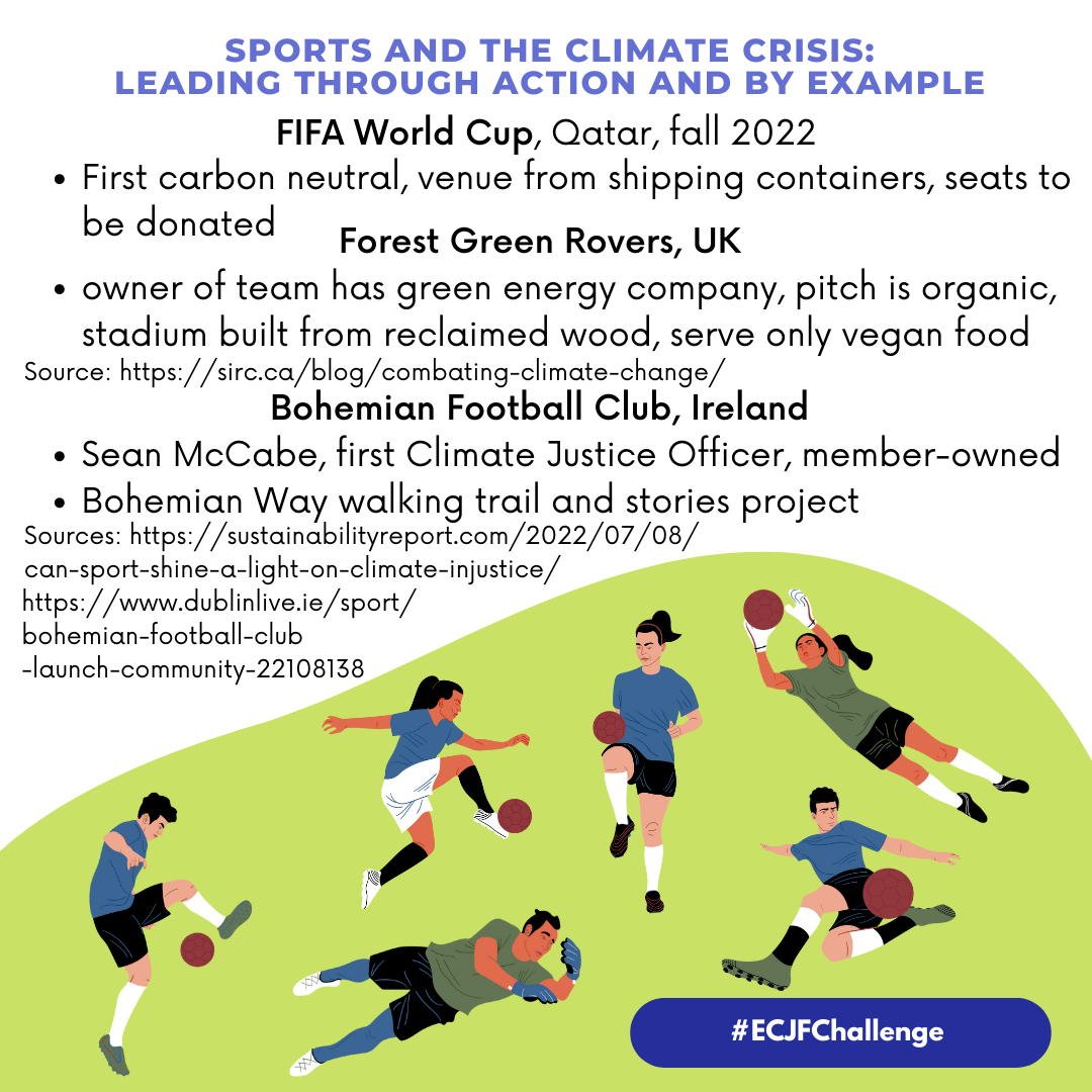 Working Out in a Warming World: A Climate-aware Fitpro’s Recommended ...